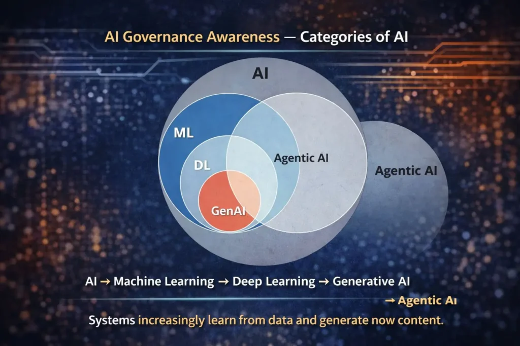 Artificial Intelligence Ecosystem | exploretimes