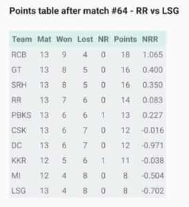 IPL LIVE SCORE