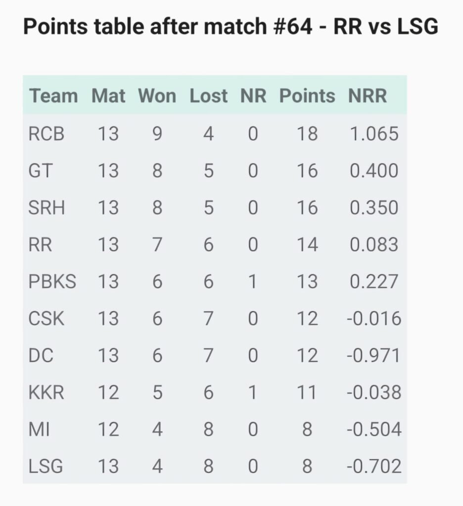 IPL LIVE SCORE