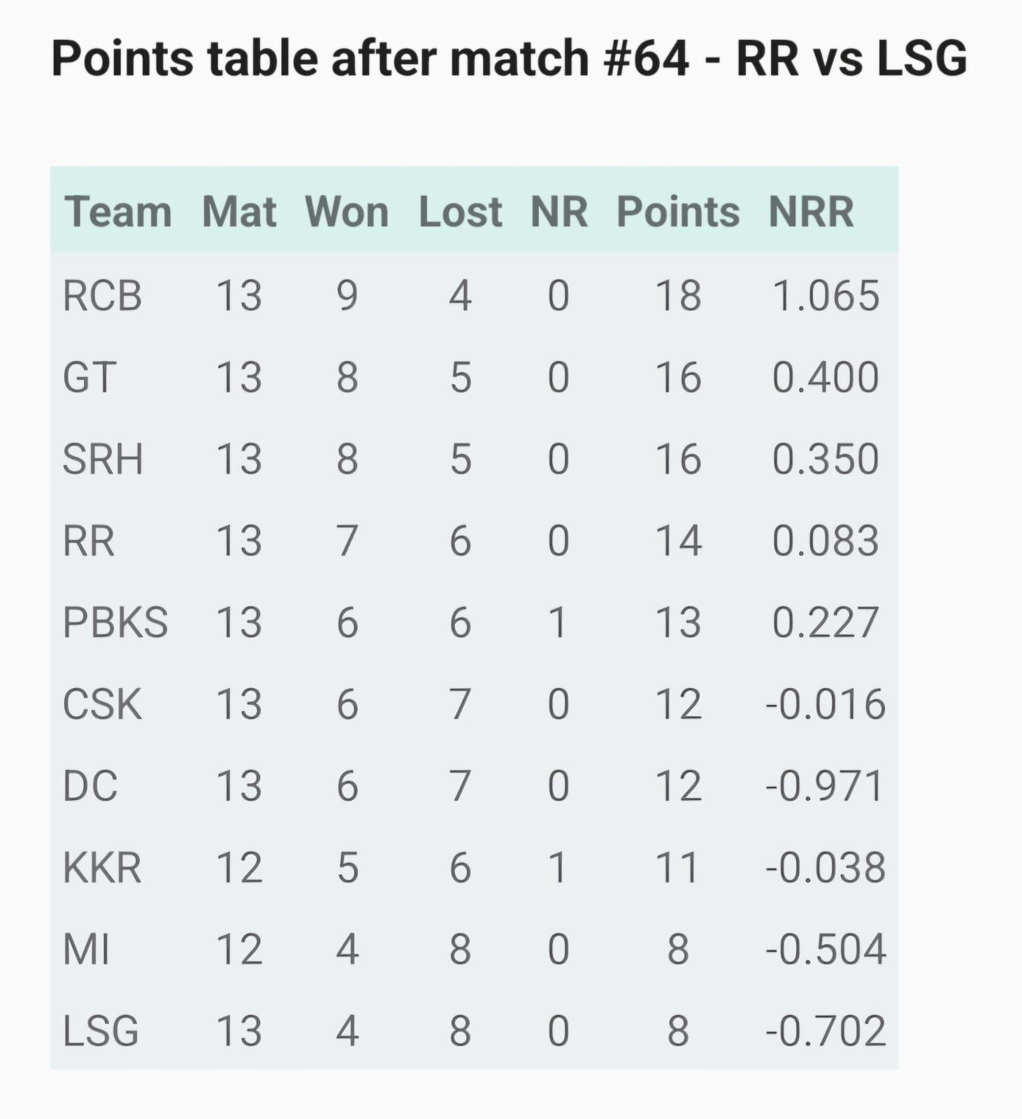 IPL LIVE SCORE